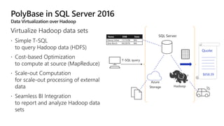 



SQL Server
Hadoop
Quote:
************************
**********************
*********************
**********************
***********************
$658.39
Name DOB State
Denny Usher 11/13/58 WA
Gina Burch 04/29/76 WA
Azure
Storage
T-SQL query
 