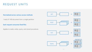 Technical overview of Azure Cosmos DB | PPTX