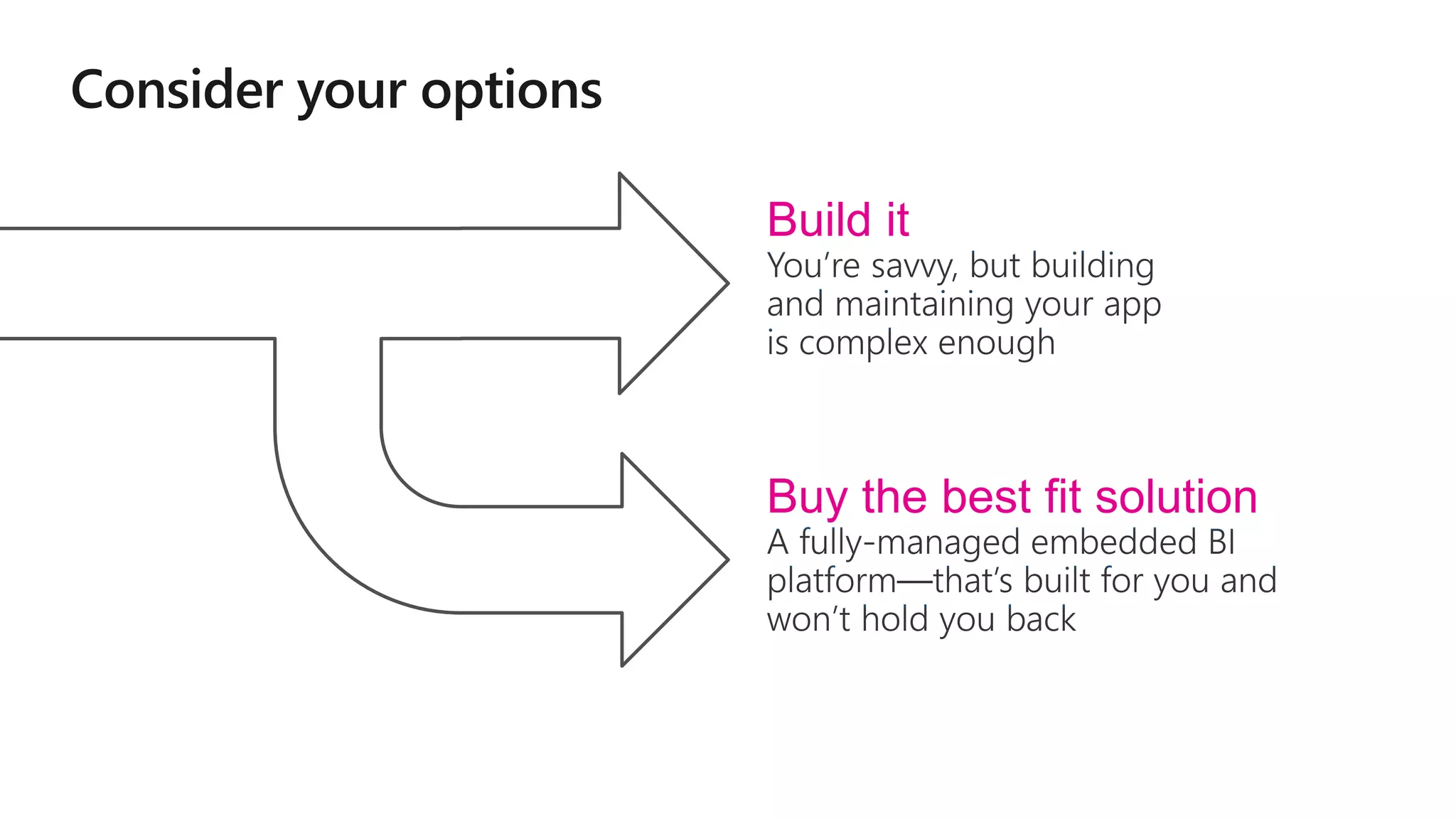 Build it
Buy the best fit solution
 