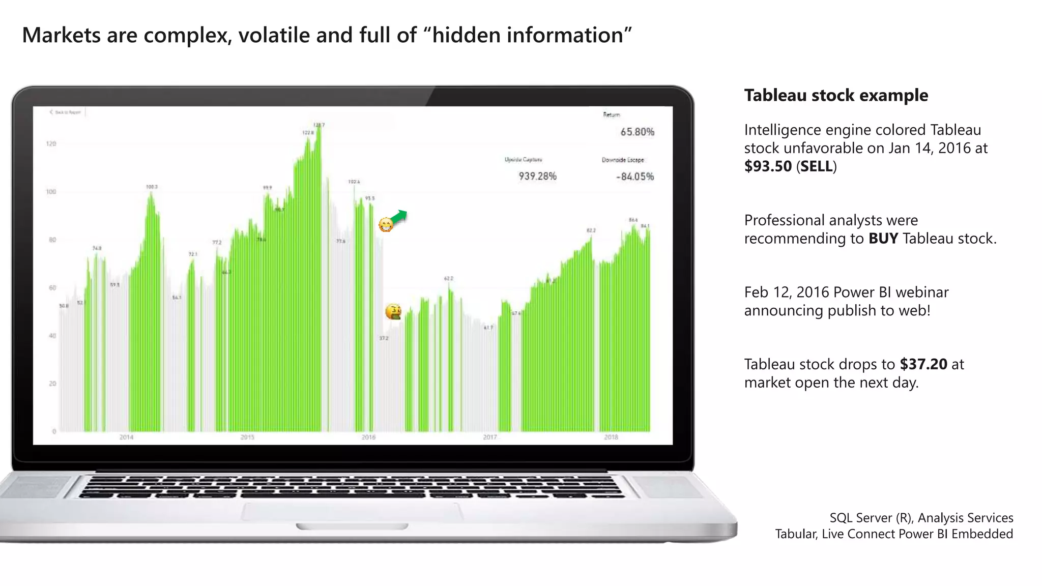 Tableau stock example
Intelligence engine colored Tableau
stock unfavorable on Jan 14, 2016 at
$93.50 (SELL)
Professional analysts were
recommending to BUY Tableau stock.
Feb 12, 2016 Power BI webinar
announcing publish to web!
Tableau stock drops to $37.20 at
market open the next day.
SQL Server (R), Analysis Services
Tabular, Live Connect Power BI Embedded
 