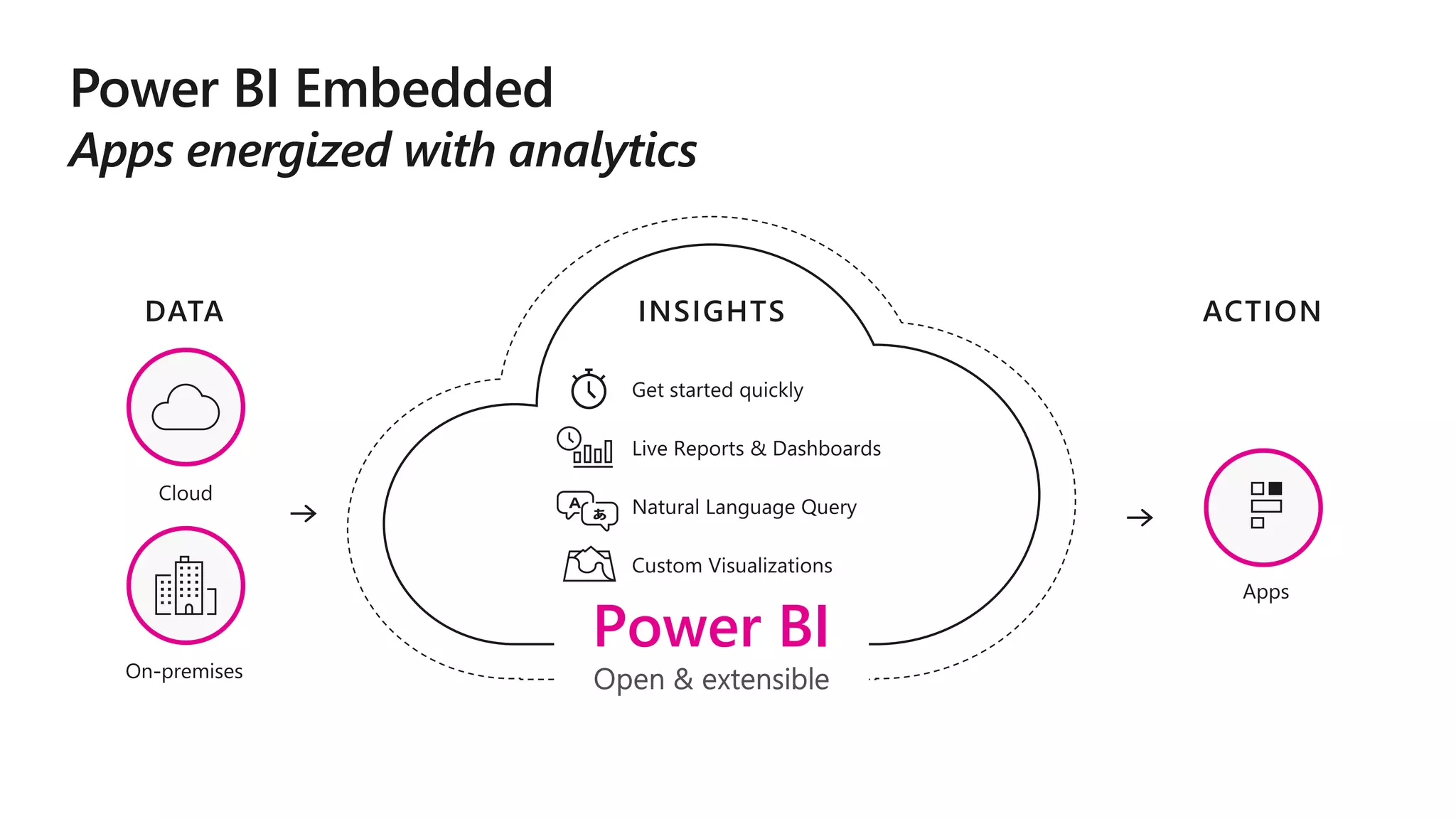 Power BI
 