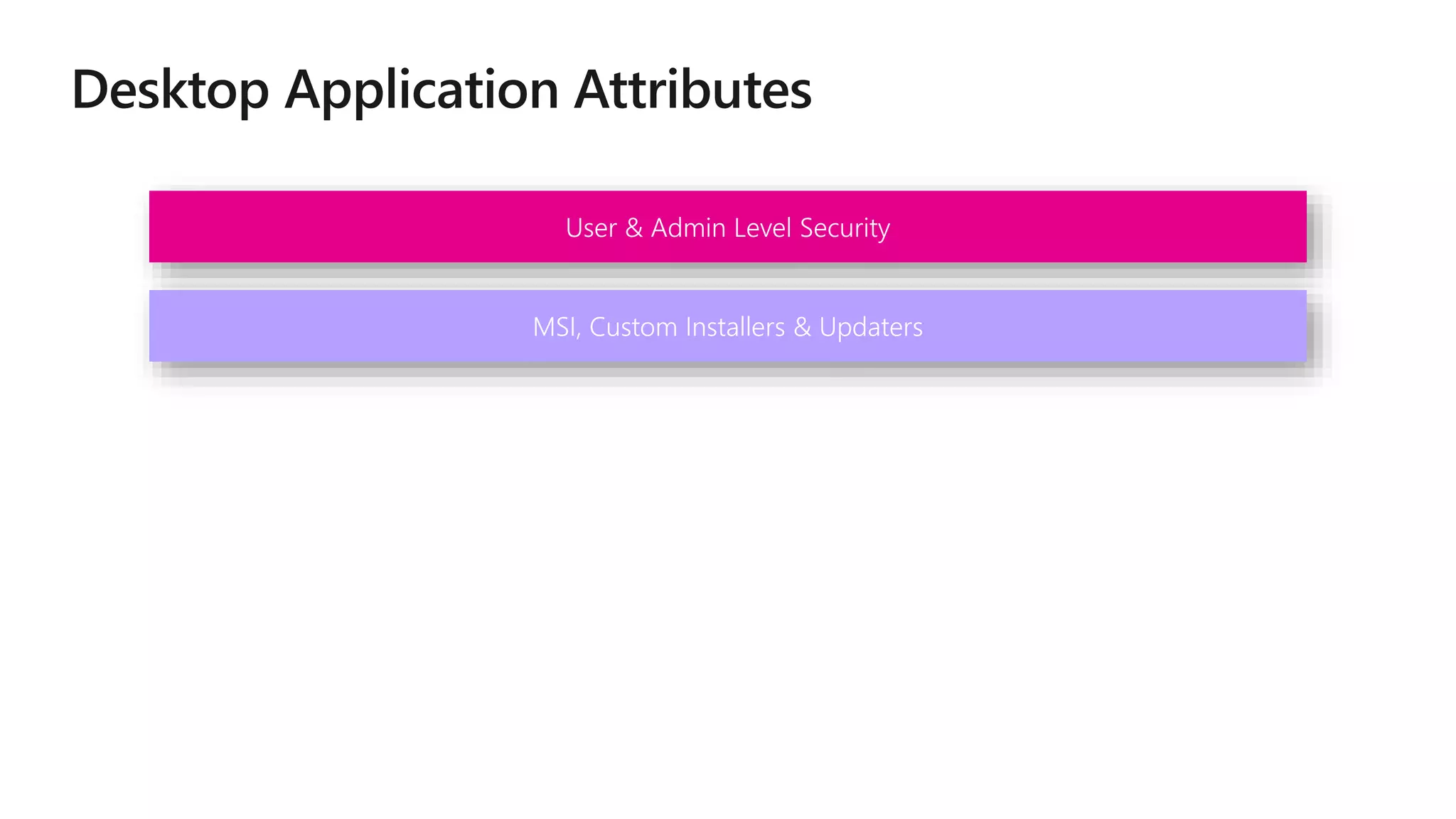 User & Admin Level Security
MSI, Custom Installers & Updaters
 