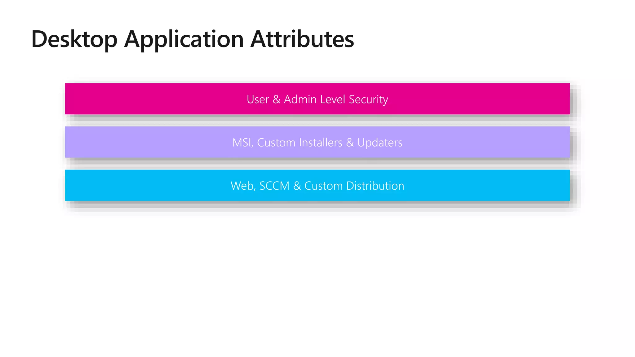 User & Admin Level Security
MSI, Custom Installers & Updaters
Web, SCCM & Custom Distribution
 