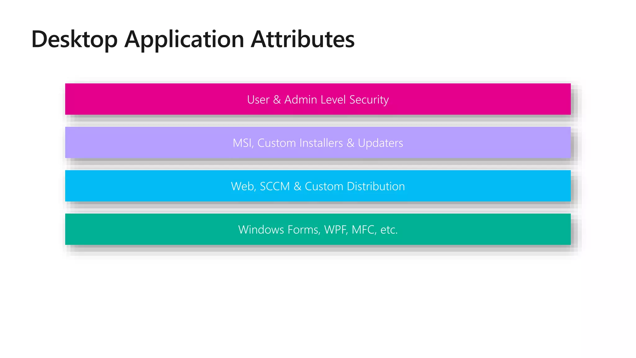 User & Admin Level Security
MSI, Custom Installers & Updaters
Web, SCCM & Custom Distribution
Windows Forms, WPF, MFC, etc.
 