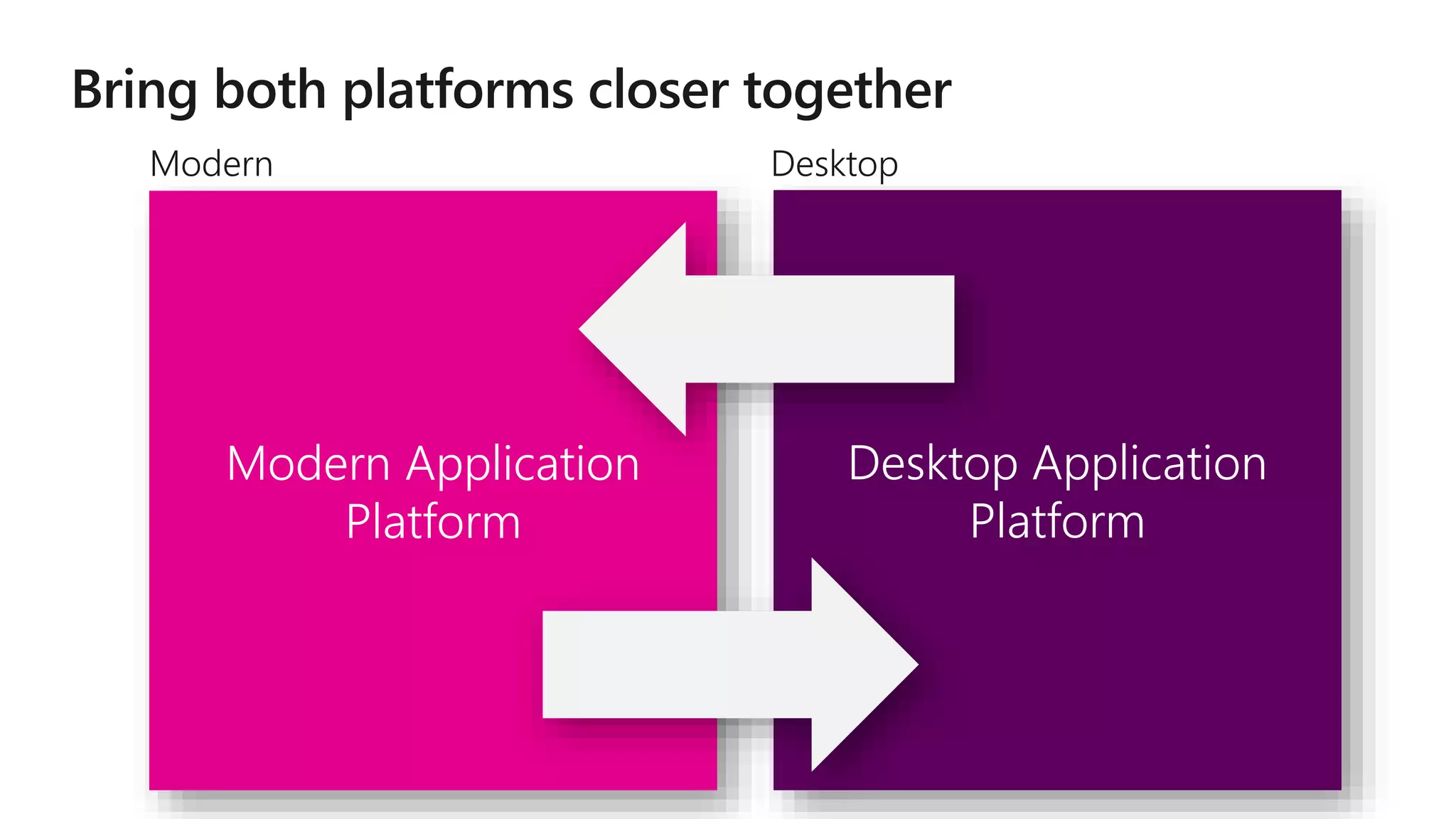 Modern Desktop
Modern Application
Platform
Desktop Application
Platform
 