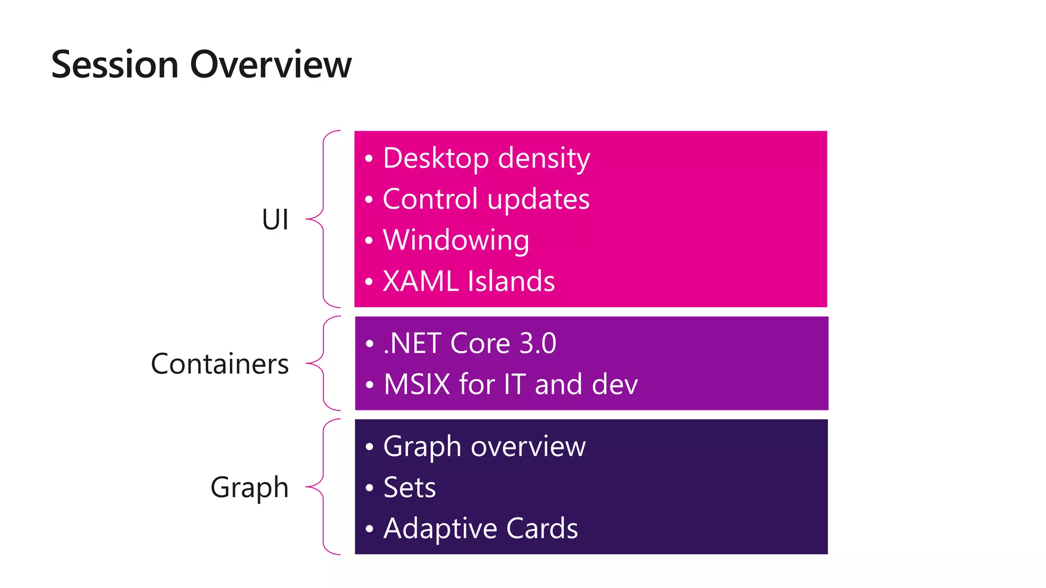 UI
• Desktop density
• Control updates
• Windowing
• XAML Islands
Containers
• .NET Core 3.0
• MSIX for IT and dev
Graph
• Graph overview
• Sets
• Adaptive Cards
 
