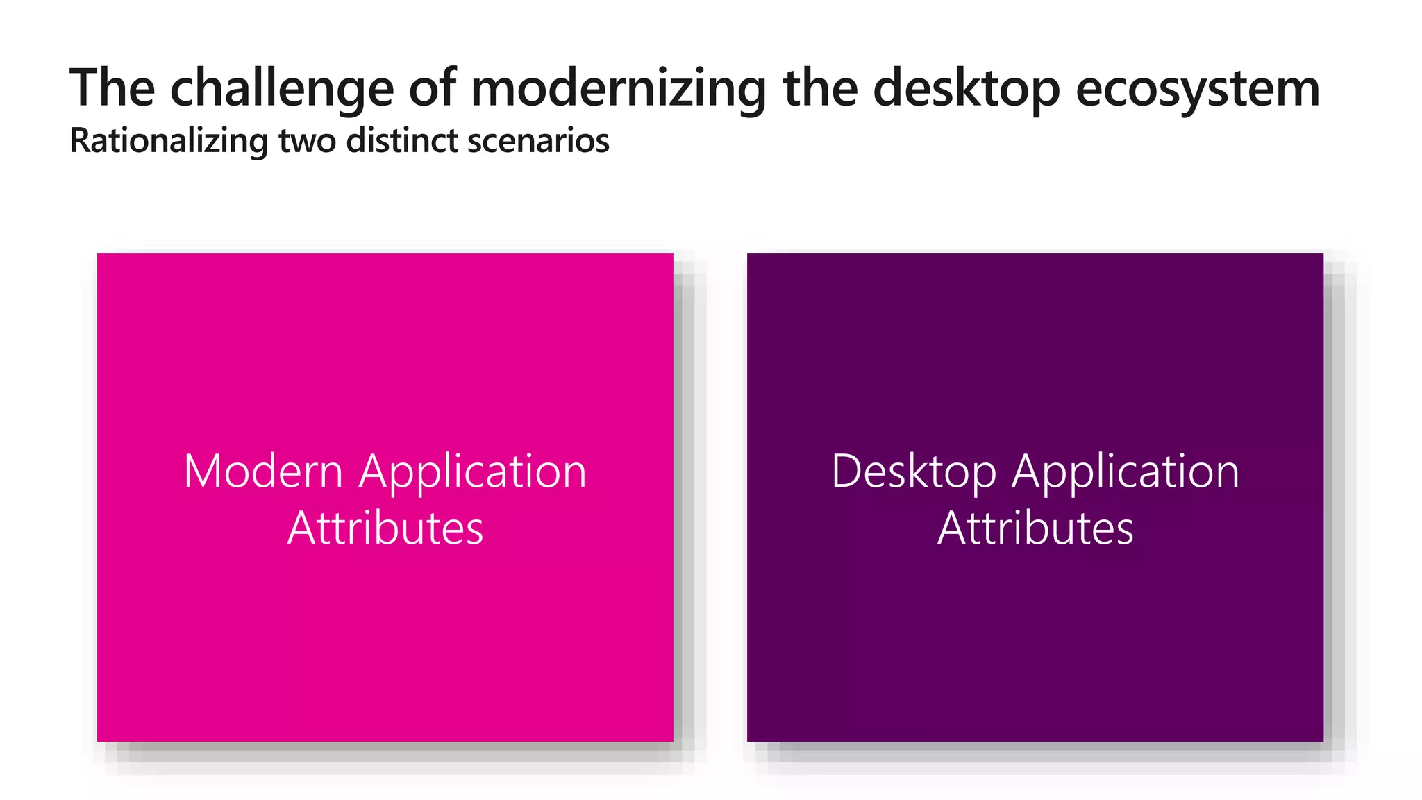Modern Application
Attributes
Desktop Application
Attributes
 