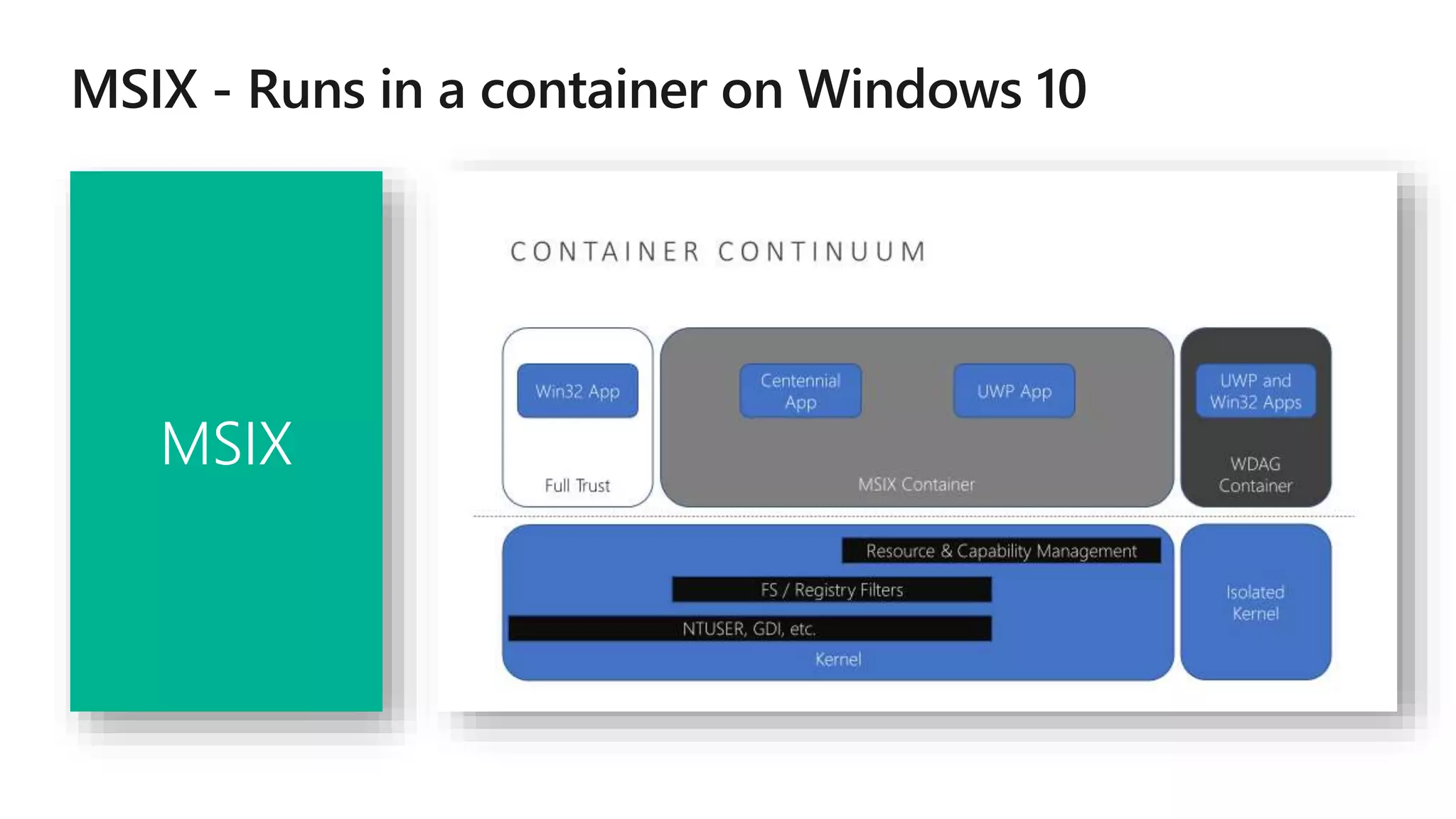MSIX
 
