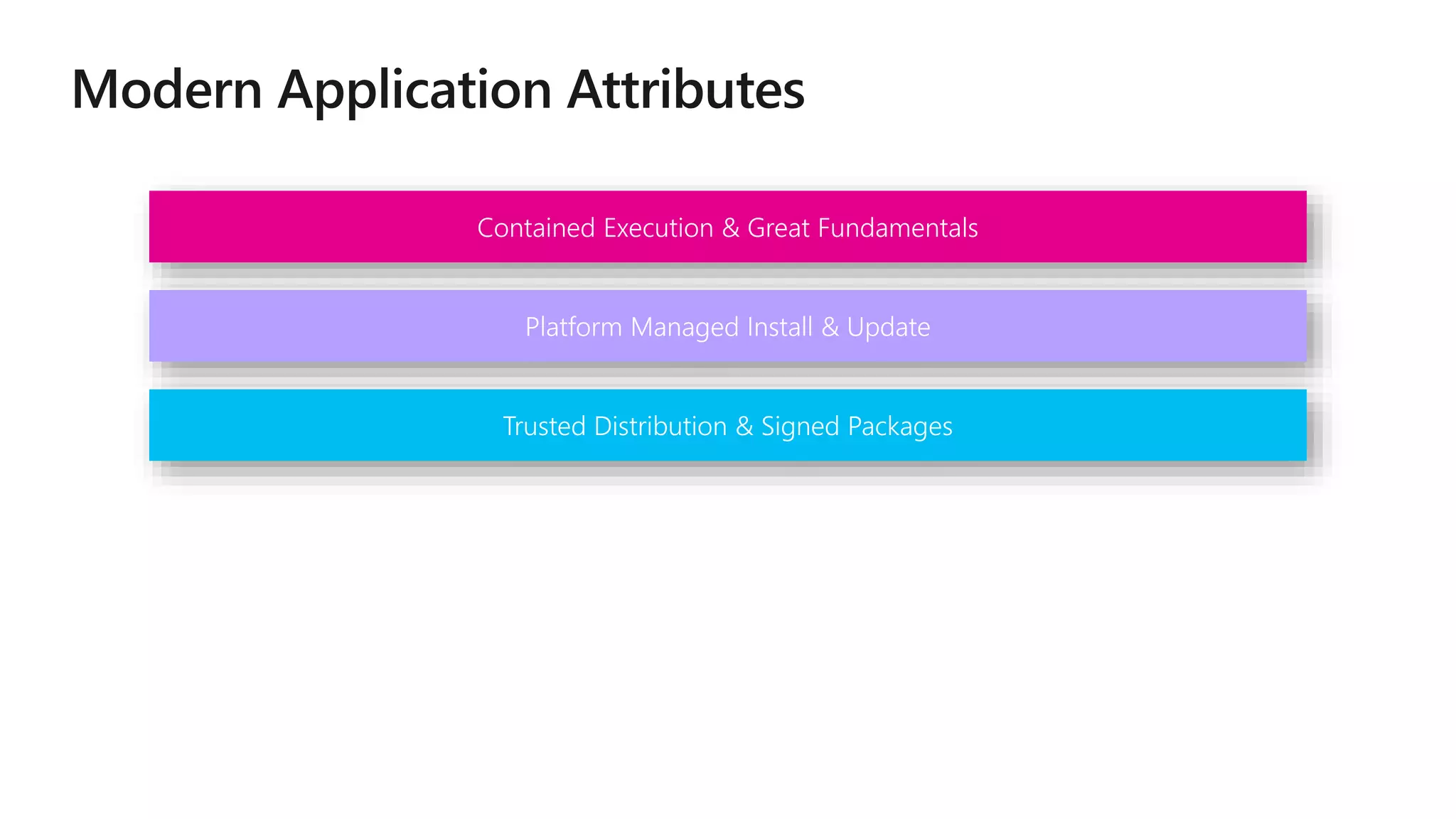 Contained Execution & Great Fundamentals
Platform Managed Install & Update
Trusted Distribution & Signed Packages
 