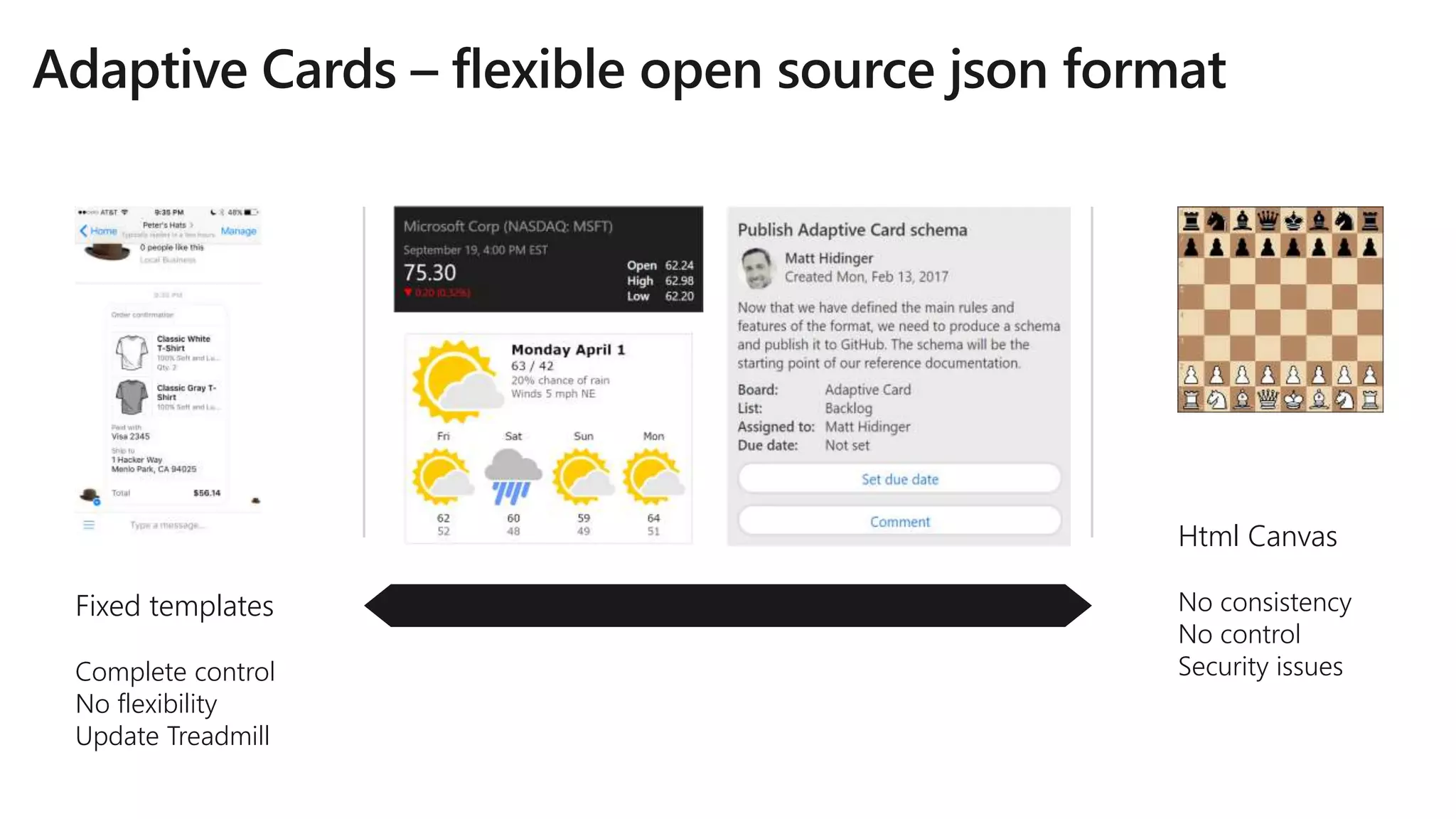 Fixed templates
Complete control
No flexibility
Update Treadmill
Html Canvas
No consistency
No control
Security issues
 