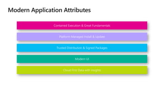 Contained Execution & Great Fundamentals
Platform Managed Install & Update
Trusted Distribution & Signed Packages
Modern UI
Cloud First Data with Insights
 
