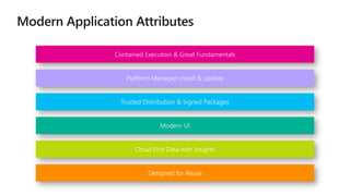 Contained Execution & Great Fundamentals
Platform Managed Install & Update
Trusted Distribution & Signed Packages
Modern UI
Cloud First Data with Insights
Designed for Reuse
 