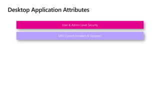 User & Admin Level Security
MSI, Custom Installers & Updaters
 