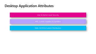 User & Admin Level Security
MSI, Custom Installers & Updaters
Web, SCCM & Custom Distribution
 