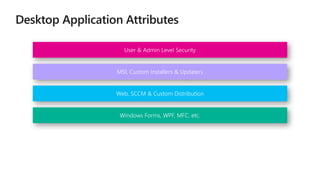 User & Admin Level Security
MSI, Custom Installers & Updaters
Web, SCCM & Custom Distribution
Windows Forms, WPF, MFC, etc.
 