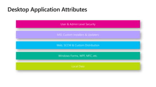 User & Admin Level Security
MSI, Custom Installers & Updaters
Web, SCCM & Custom Distribution
Windows Forms, WPF, MFC, etc.
Local Data
 
