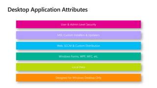 User & Admin Level Security
MSI, Custom Installers & Updaters
Web, SCCM & Custom Distribution
Windows Forms, WPF, MFC, etc.
Local Data
Designed for Windows Desktop Only
 
