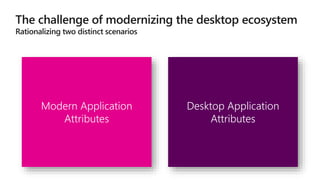 Modern Application
Attributes
Desktop Application
Attributes
 
