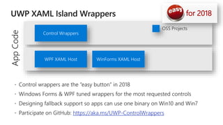 


 https://aka.ms/UWP-ControlWrappers
WPF XAML Host WinForms XAML Host
Control Wrappers
OSS Projects
AppCode for 2018
 