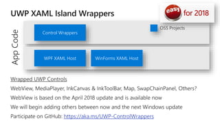 https://aka.ms/UWP-ControlWrappers
WPF XAML Host WinForms XAML Host
Control Wrappers
OSS Projects
AppCode for 2018
 