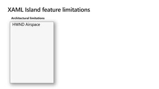 HWND Airspace
Architectural limitations
 