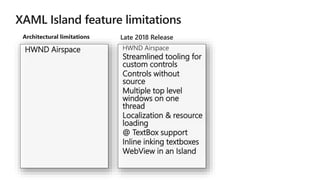 HWND Airspace HWND Airspace
Streamlined tooling for
custom controls
Controls without
source
Multiple top level
windows on one
thread
Localization & resource
loading
@ TextBox support
Inline inking textboxes
WebView in an Island
Architectural limitations Late 2018 Release
 