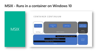 MSIX
 