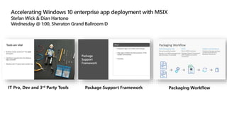 IT Pro, Dev and 3rd Party Tools Package Support Framework Packaging Workflow
 