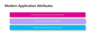 Contained Execution & Great Fundamentals
Platform Managed Install & Update
Trusted Distribution & Signed Packages
 