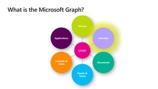 User
Devices
Activities
Documents
People &
Teams
Calendar &
Tasks
Applications
 