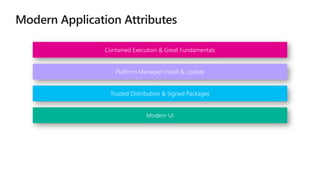 Contained Execution & Great Fundamentals
Platform Managed Install & Update
Trusted Distribution & Signed Packages
Modern UI
 