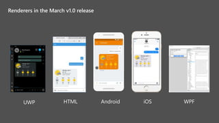 UWP AndroidHTML iOS WPF
 