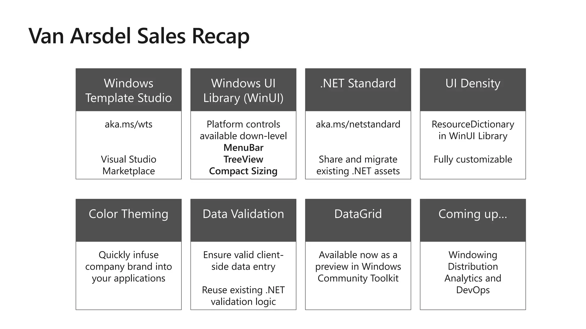 aka.ms/wts
Visual Studio
Marketplace
Platform controls
available down-level
MenuBar
TreeView
Compact Sizing
aka.ms/netstandard
Share and migrate
existing .NET assets
ResourceDictionary
in WinUI Library
Fully customizable
Quickly infuse
company brand into
your applications
Ensure valid client-
side data entry
Reuse existing .NET
validation logic
Available now as a
preview in Windows
Community Toolkit
Windowing
Distribution
Analytics and
DevOps
 