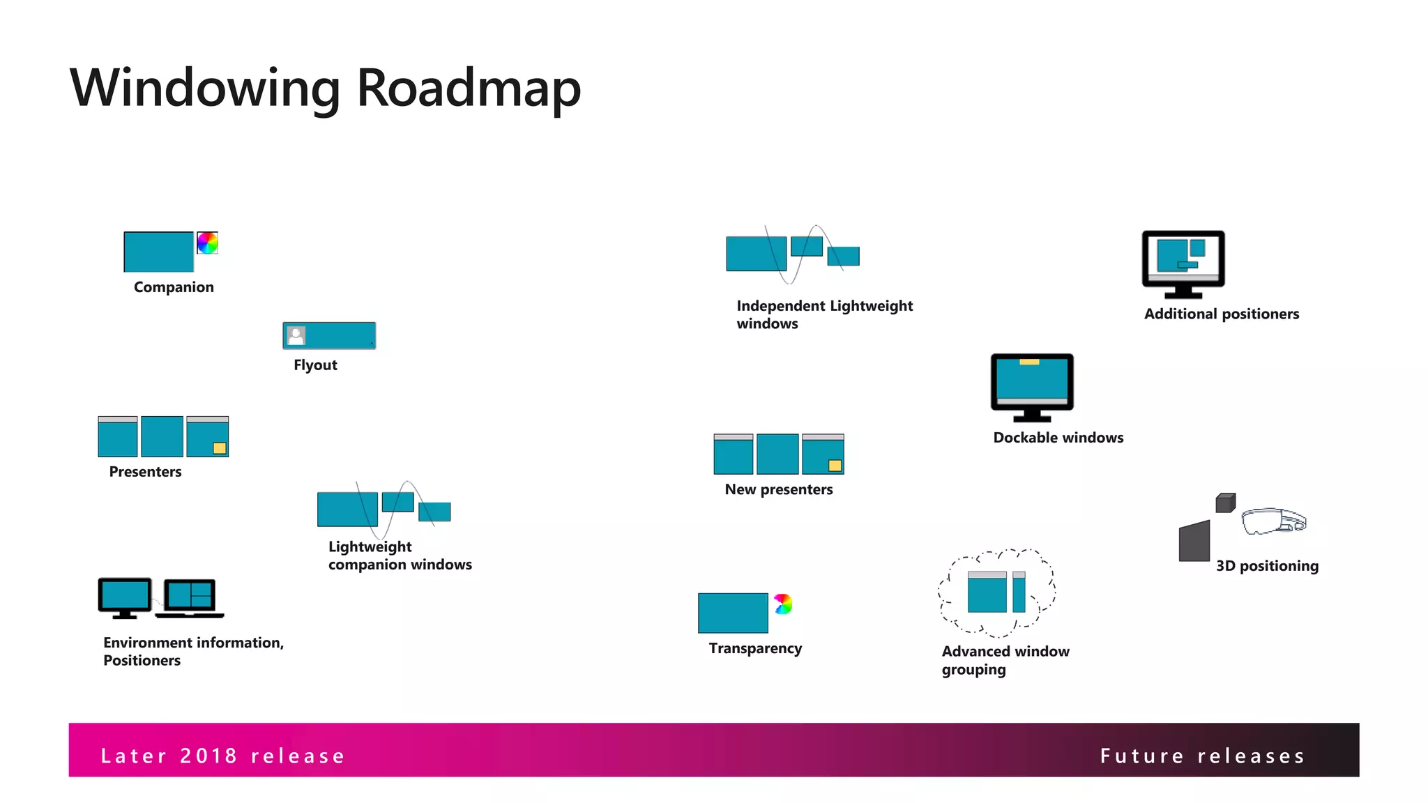 L a t e r 2 0 1 8 r e l e a s e F u t u r e r e l e a s e s
Lightweight
companion windows
Environment information,
Positioners
Presenters
Companion
Flyout
Transparency
New presenters
Independent Lightweight
windows
Advanced window
grouping
Dockable windows
Additional positioners
3D positioning
 