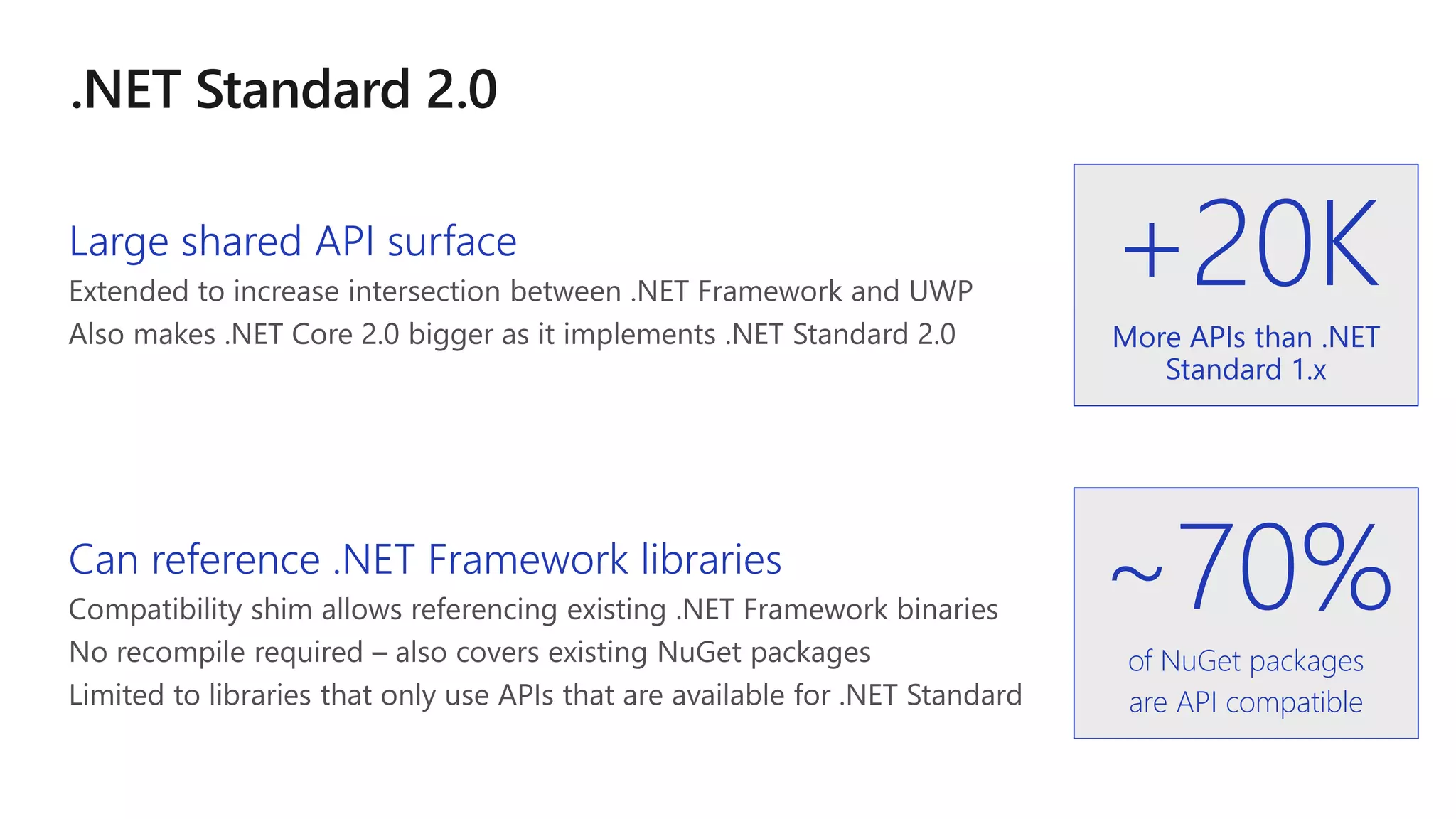 Large shared API surface
Can reference .NET Framework libraries
~70%
of NuGet packages
are API compatible
+20K
More APIs than .NET
Standard 1.x
 