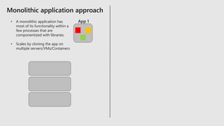 Monolithic application approach
• A monolithic application has
most of its functionality within a
few processes that are
componentized with libraries.
• Scales by cloning the app on
multiple servers/VMs/Containers
App 1
 