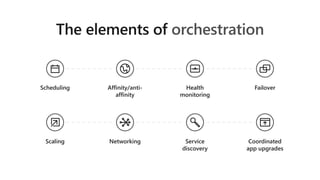 orchestration
Scheduling Affinity/anti-
affinity
Health
monitoring
Failover
Scaling Networking Service
discovery
Coordinated
app upgrades
 