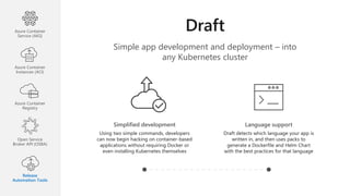 Simple app development and deployment – into
any Kubernetes cluster
Simplified development
Using two simple commands, developers
can now begin hacking on container-based
applications without requiring Docker or
even installing Kubernetes themselves
Language support
Draft detects which language your app is
written in, and then uses packs to
generate a Dockerfile and Helm Chart
with the best practices for that language
Azure Container
Service (AKS)
Azure Container
Instances (ACI)
Azure Container
Registry
Open Service
Broker API (OSBA)
Release
Automation Tools
 