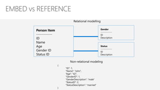 {
"ID": 1,
"Name": “John",
“Age": “42",
“GenderID": 1,
“GenderDescription": “male"
“StatusID": 2,
“StatusDescription”: “married”
}
 