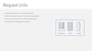 • Request Units (RUs) is a rate-based currency
• Abstracts physical resources for performing requests
• Key to multi-tenancy, SLAs, and COGS efficiency
• Foreground and background activities
% IOPS% CPU% Memory
 