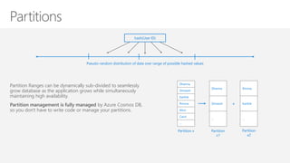 Partition Ranges can be dynamically sub-divided to seamlessly
grow database as the application grows while simultaneously
maintaining high availability.
Partition management is fully managed by Azure Cosmos DB,
so you don't have to write code or manage your partitions.
+
Partition x Partition
x1
Partition
x2
hash(User ID)
Pseudo-random distribution of data over range of possible hashed values
Rimma
Karthik
…
Dharma
Shireesh
Karthik
Rimma
Alice
Carol
…
Dharma
Shireesh
…
 