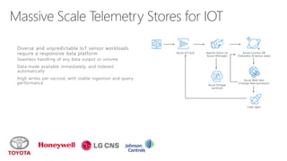 Diverse and unpredictable IoT sensor workloads
require a responsive data platform
Seamless handling of any data output or volume
Data made available immediately, and indexed
automatically
High writes per second, with stable ingestion and query
performance
 