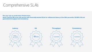 Run your app on world-class infrastructure.
Azure Cosmos DB is the only service with financially-backed SLAs for millisecond latency at the 99th percentile, 99.999% HA and
guaranteed throughput and consistency
HALatency
<10 ms
99th percentile
99.999%
Throughput Consistency
Guaranteed Guaranteed
 