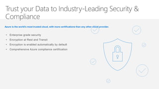 Azure is the world’s most trusted cloud, with more certifications than any other cloud provider.
• Enterprise grade security
• Encryption at Rest and Transit
• Encryption is enabled automatically by default
• Comprehensive Azure compliance certification
 