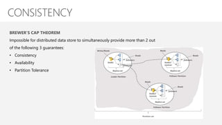 BREWER’S CAP THEOREM
Impossible for distributed data store to simultaneously provide more than 2 out
of the following 3 guarantees:
• Consistency
• Availability
• Partition Tolerance
 
