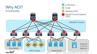 BRKACI-1001 - Your First 7 Days of ACI.pdf