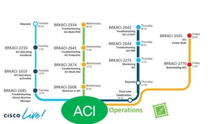 CiscoACI-BRKACI-2608presentationUploaded.pdf