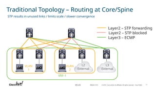 Presentation on CISCO ACI basic fundamental | PPTX