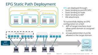 Presentation on CISCO ACI basic fundamental | PPTX