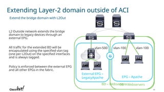 Presentation on CISCO ACI basic fundamental | PPTX